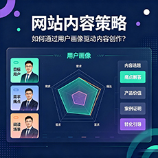长治建站-网站内容策略:如何通过用户画像驱动内容创作?