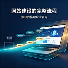 长治建站-网站建设的完整流程：从0到1搭建企业官网