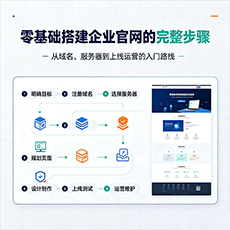 长治建站-零基础搭建企业官网的完整步骤